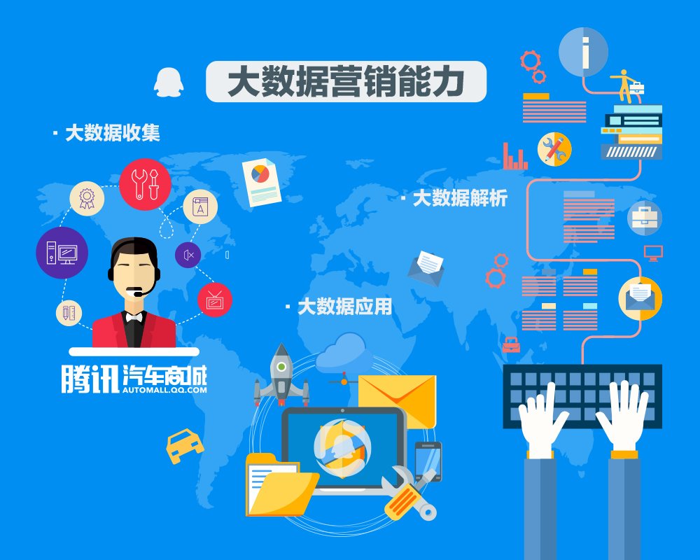 騰訊汽車商城戰(zhàn)略產(chǎn)品發(fā)布暨電商周年峰會(huì)重慶啟幕，引領(lǐng)汽車電商新篇章